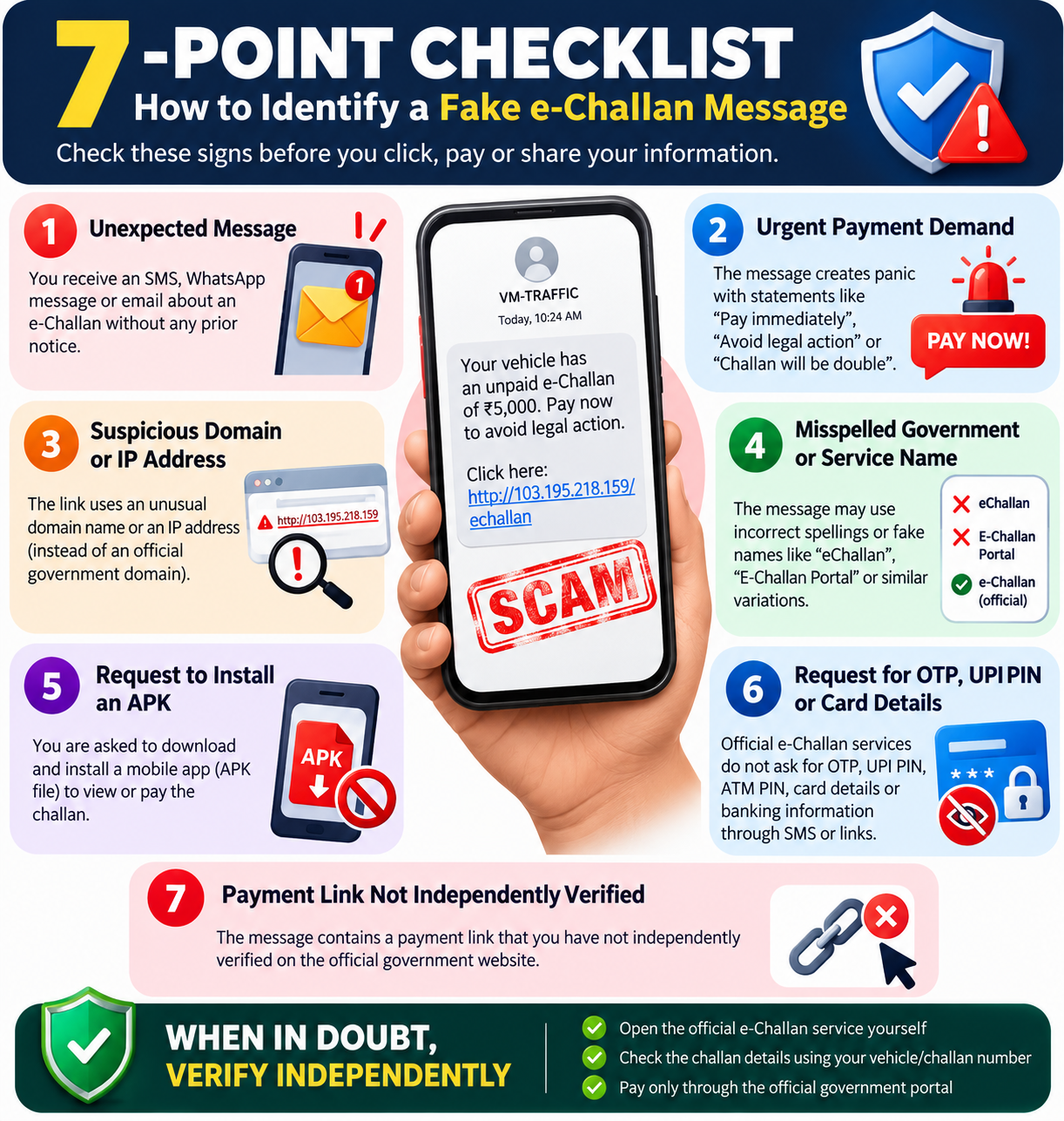 Checklist for e-challan